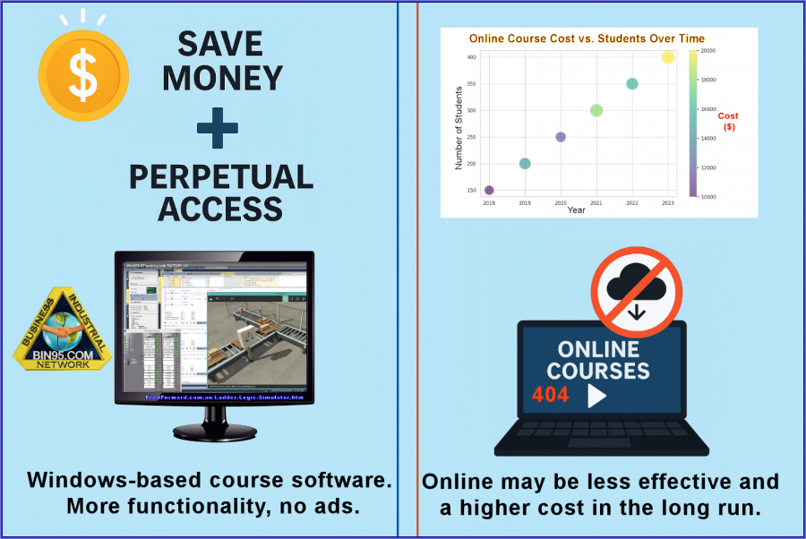 New Trend: Organizations Shifting to Perpetual Licensed Software for Training Needs