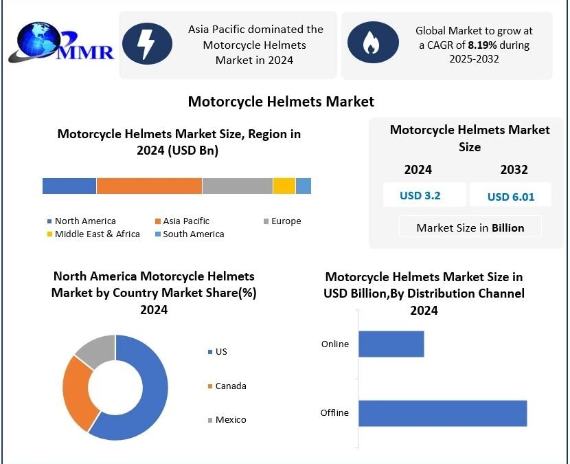 Motorcycle Helmet Market Size USD 3.2 Bn, Growth, Trends & Smart Helmet Innovation
