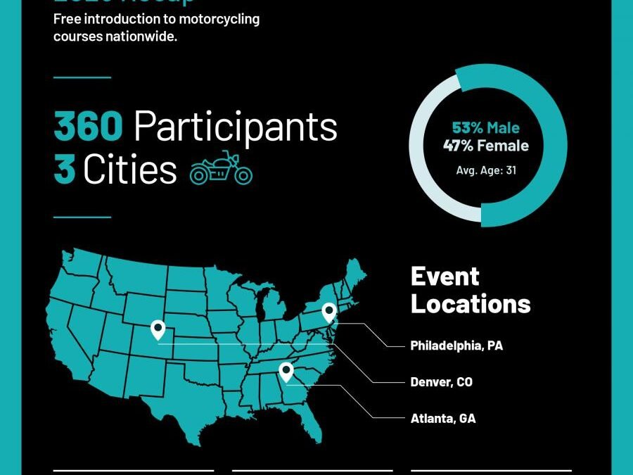 Comoto’s 2025 Moto Intro Program Accelerates Growth of Inclusive Riding Community