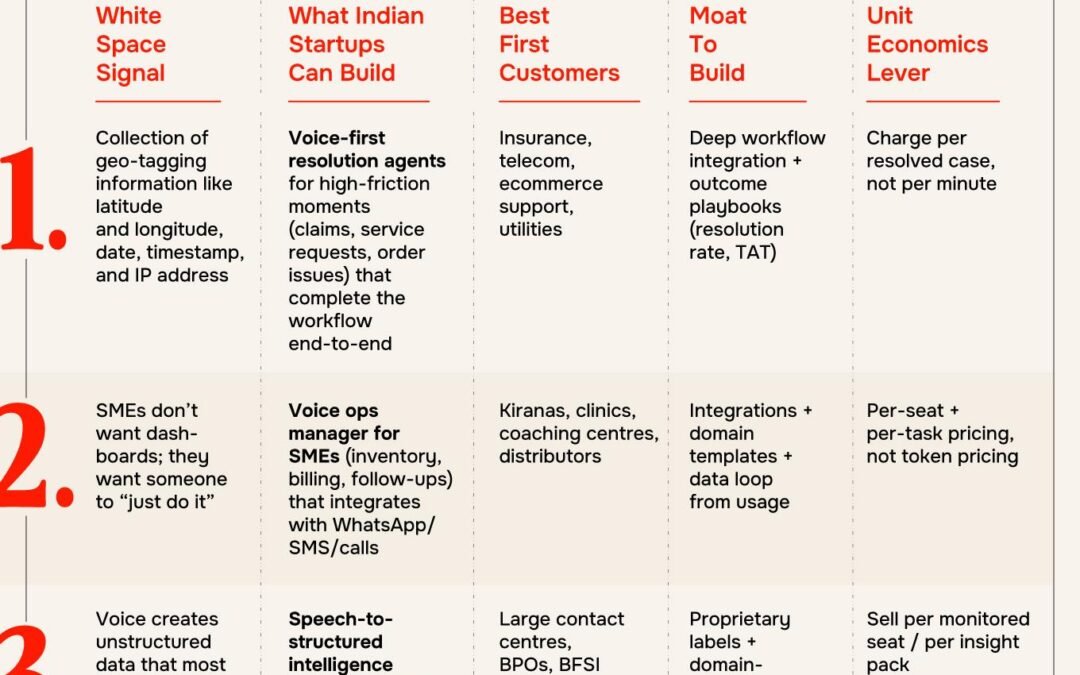 India ‘Talks’ The AI Walk