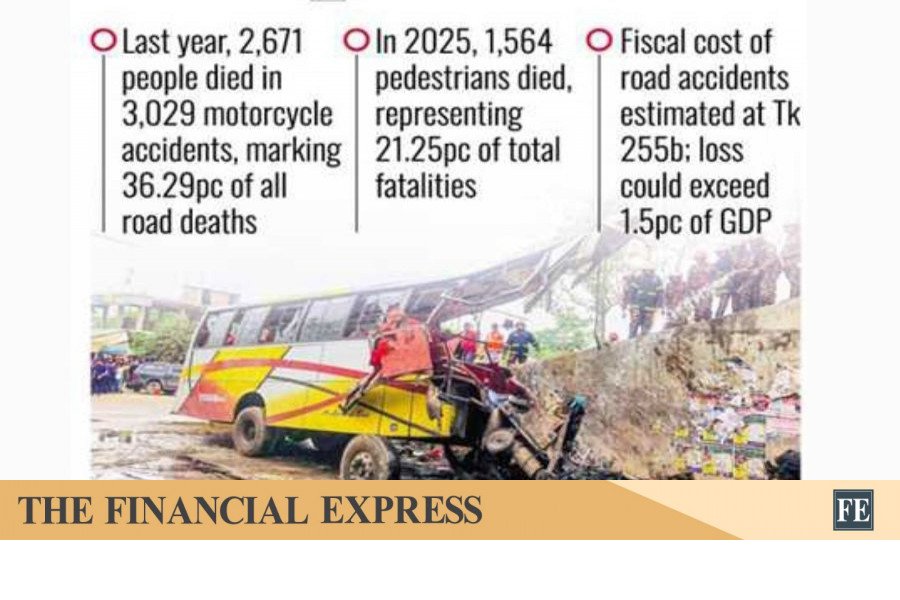 Road accidents rise 60pc, deaths 36pc in five years